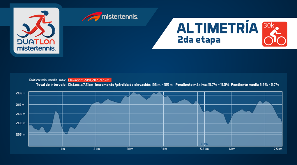 altimetria 2daEtapa
