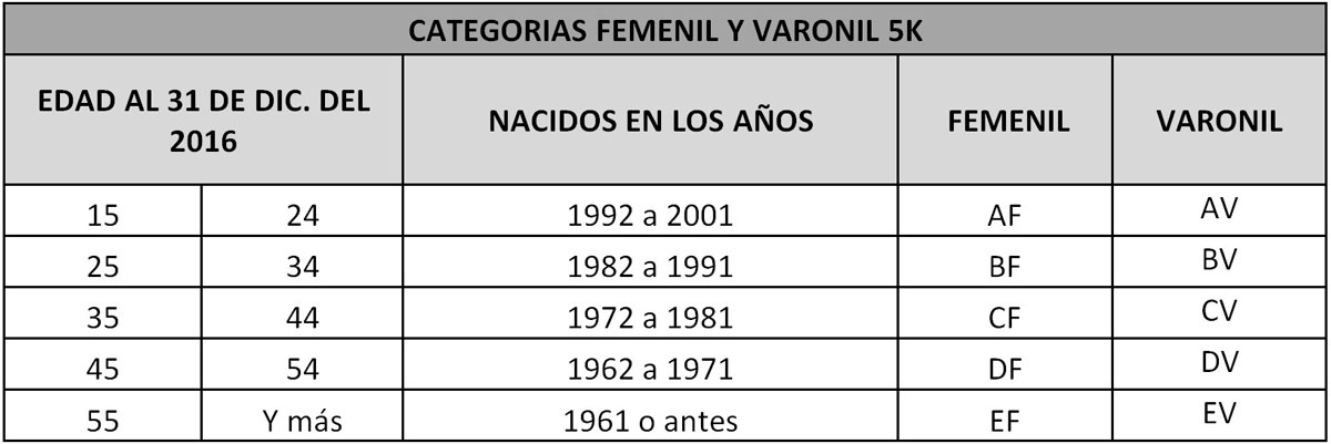 categorias_F_V